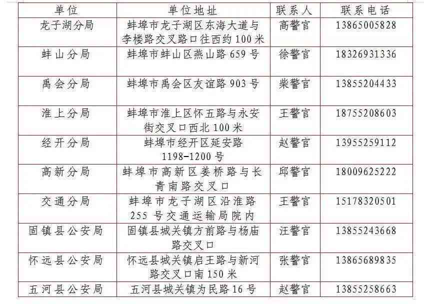 蚌埠市工伤认定中心电话：查询工伤鉴定中心及工伤科联系方式