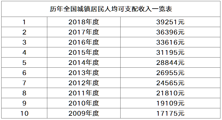 蚌埠市工伤赔偿标准：2024最新1-10级伤残赔偿价格表一览