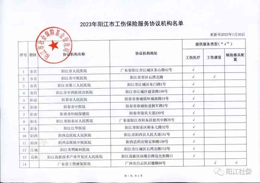 蚌埠市工伤赔偿标准：2024最新1-10级伤残赔偿价格表一览