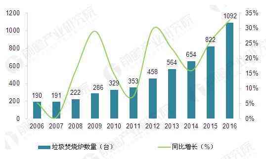 我国城市生活垃圾市场分析报告：行业调查报告精选范文大全与阅读模板