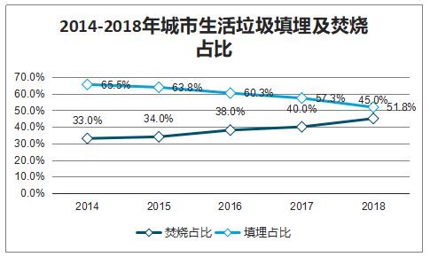 我国城市生活垃圾市场分析报告：行业调查报告精选范文大全与阅读模板