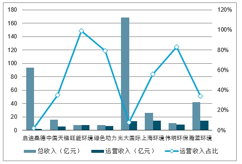 我国城市生活垃圾市场分析报告：行业调查报告精选范文大全与阅读模板