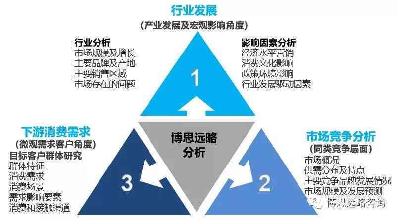 全方位指南：如何撰写市场分析报告以洞察行业趋势、用户需求与市场策略