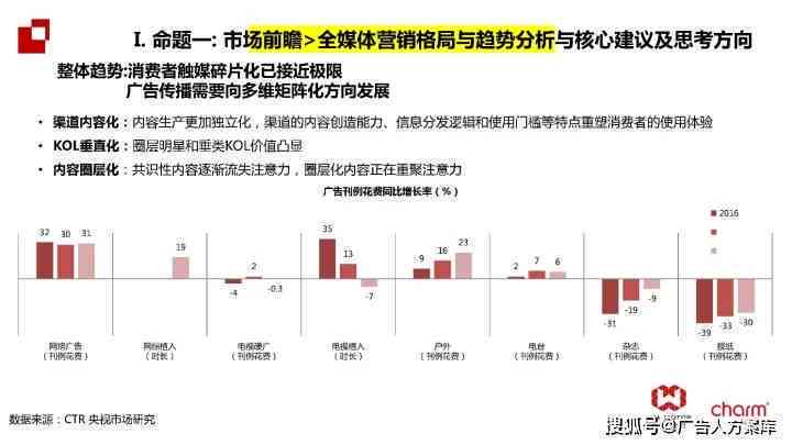 全方位指南：如何撰写市场分析报告以洞察行业趋势、用户需求与市场策略