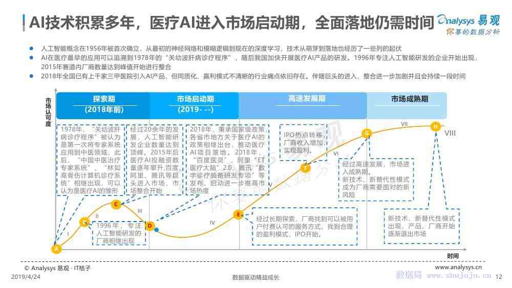 市场分析报告ai