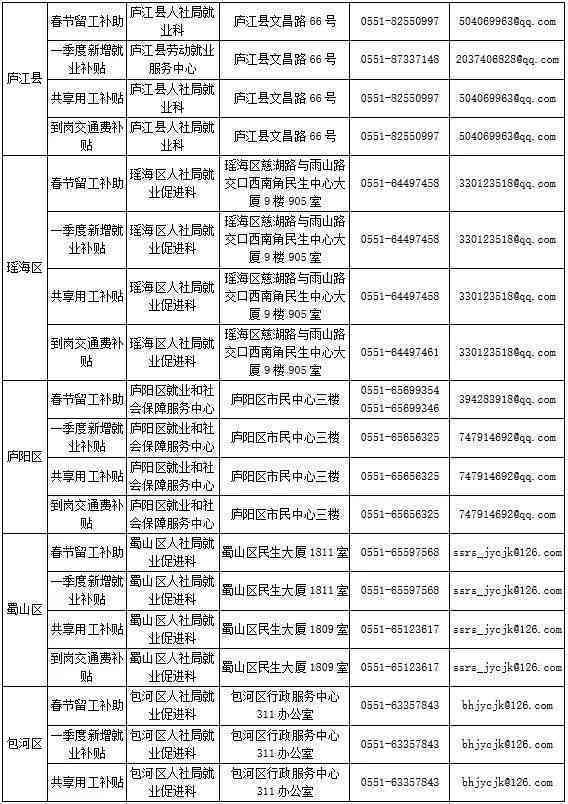 合肥市蜀山区人力资源社会保障工伤认定中心——工伤人员鉴定与公示平台