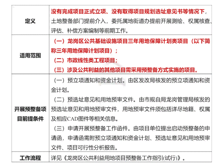 青岛黄岛区工伤鉴定流程与服务中心完整指南