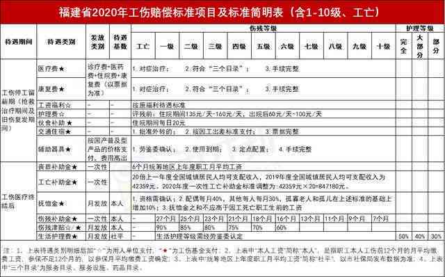 贵州省工伤认定与处理服务中心：工伤认定流程、赔偿标准及常见问题解答