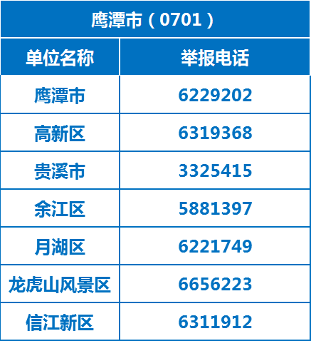 贵溪市劳动局官网-贵溪市劳动局电话号码是多少