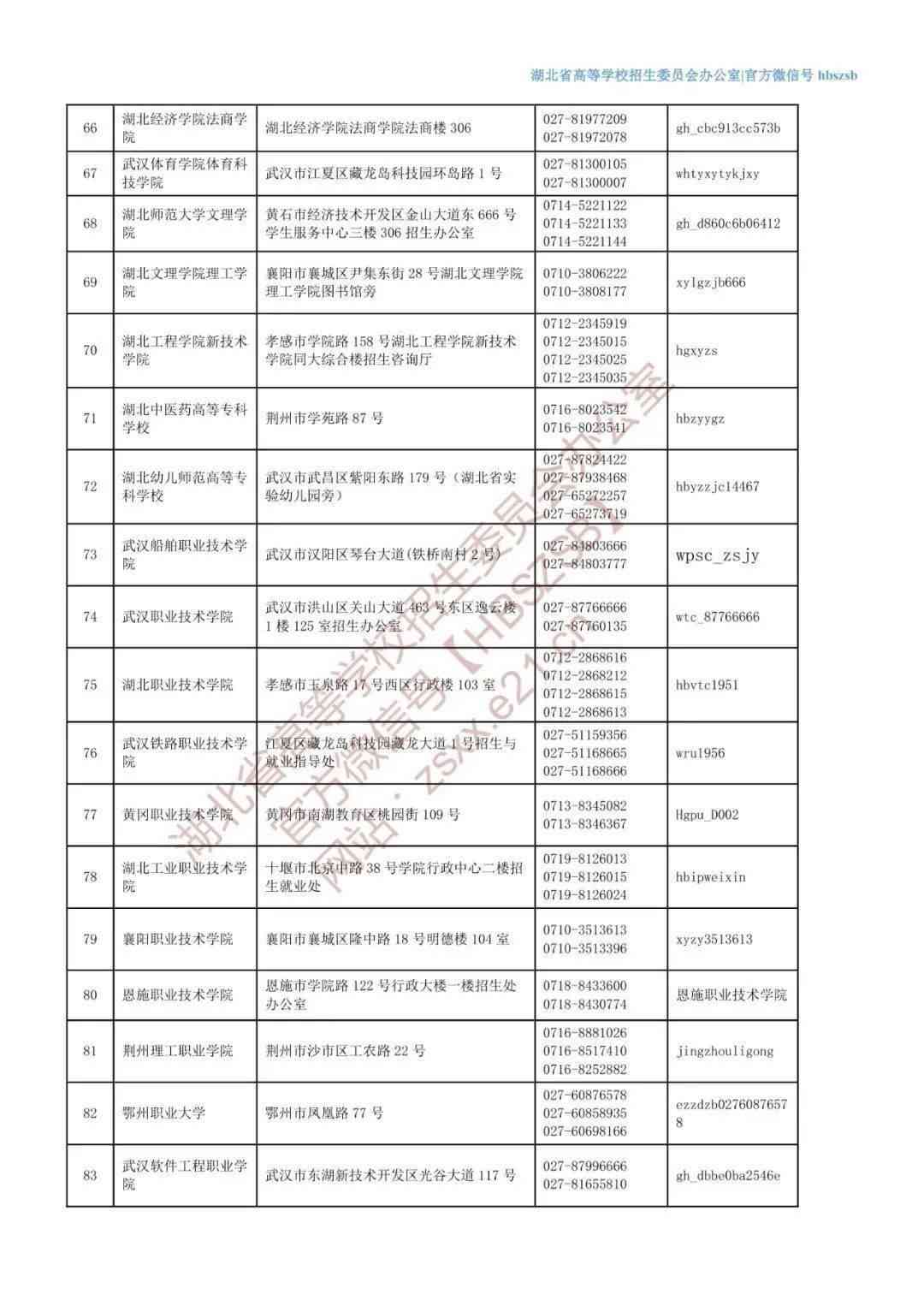 贵阳工伤认定中心地址及电话查询-贵阳市工伤认定联系方式