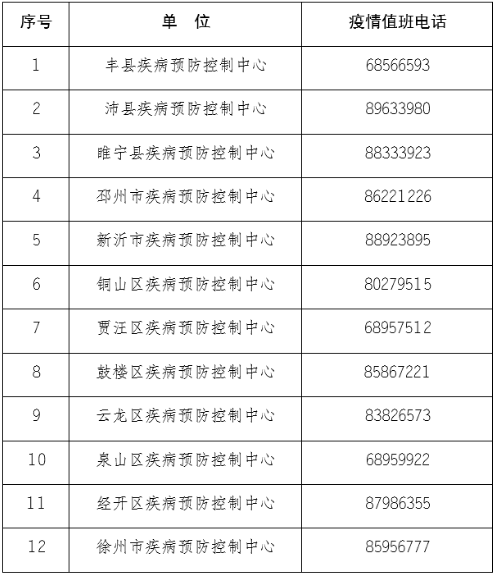 贵阳工伤认定中心地址及电话查询-贵阳市工伤认定联系方式