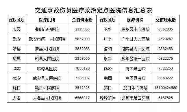 赞皇县工伤事故认定中心地址及联系电话查询