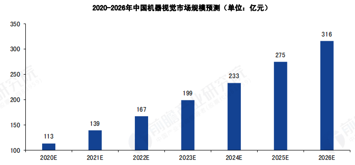 视觉AI趋势报告总结：2021年视觉AI趋势范文与精华提炼