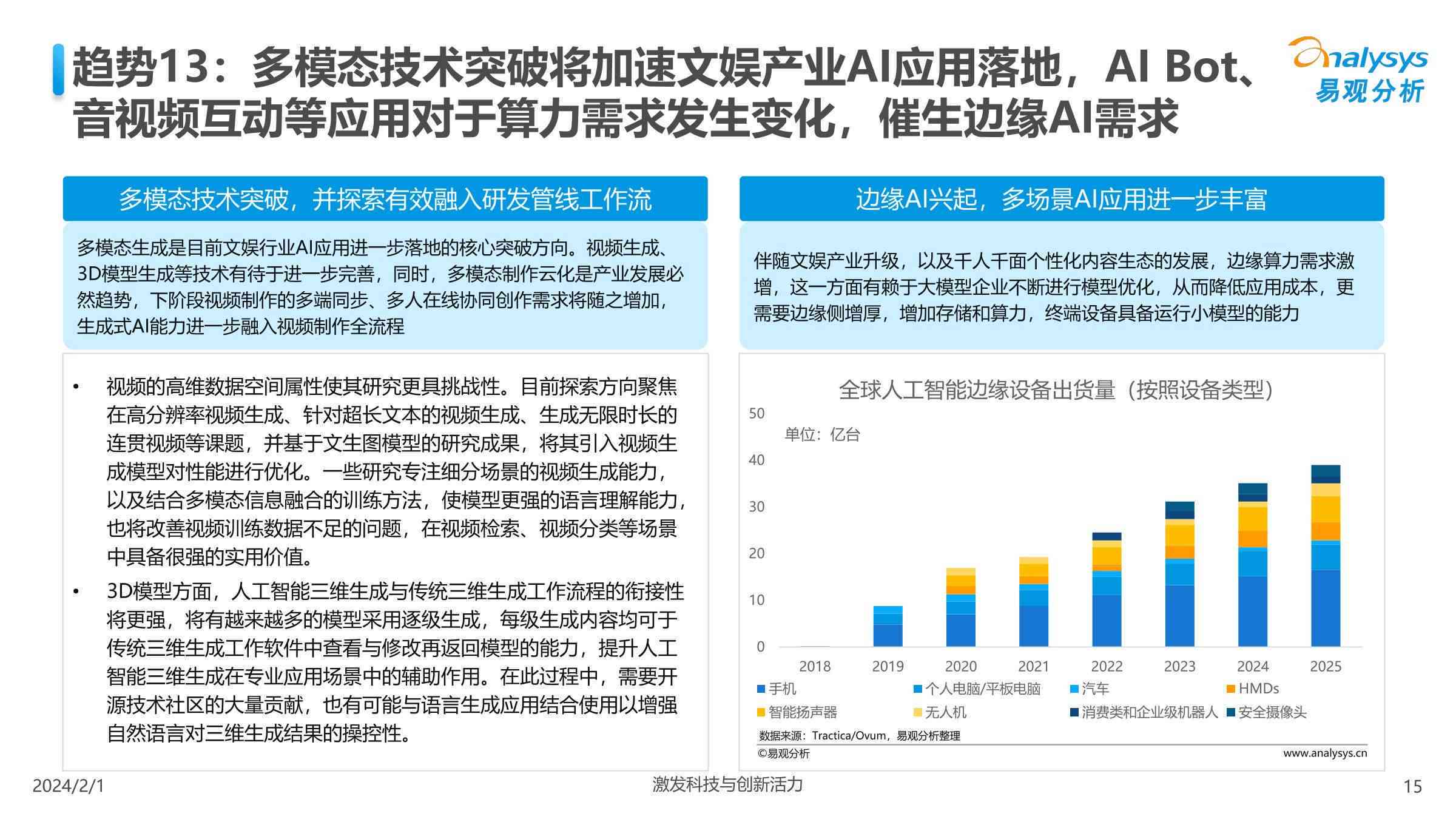 2024年视觉AI全景洞察：行业趋势、技术进展与应用前景深度解析报告