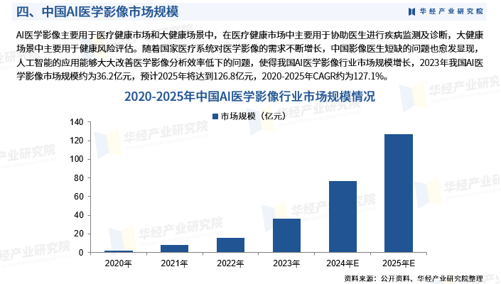 中国视觉AI行业发展趋势皮书：全球智能影像医学报告发布与指数分析