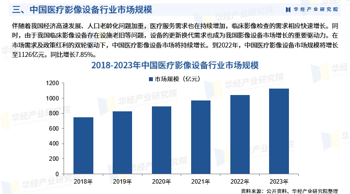 中国视觉AI行业发展趋势皮书：全球智能影像医学报告发布与指数分析