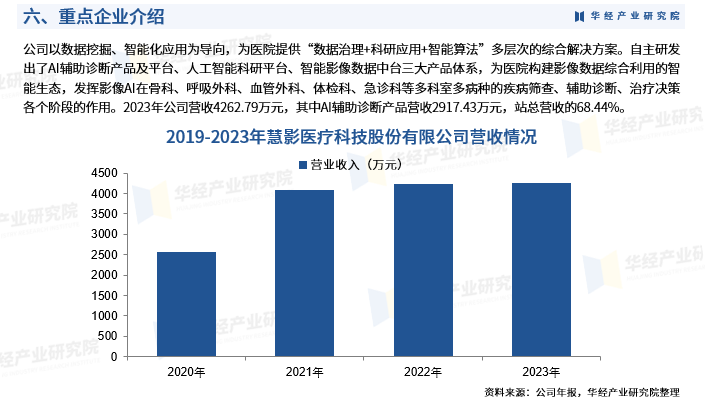 中国视觉AI行业发展趋势皮书：全球智能影像医学报告发布与指数分析