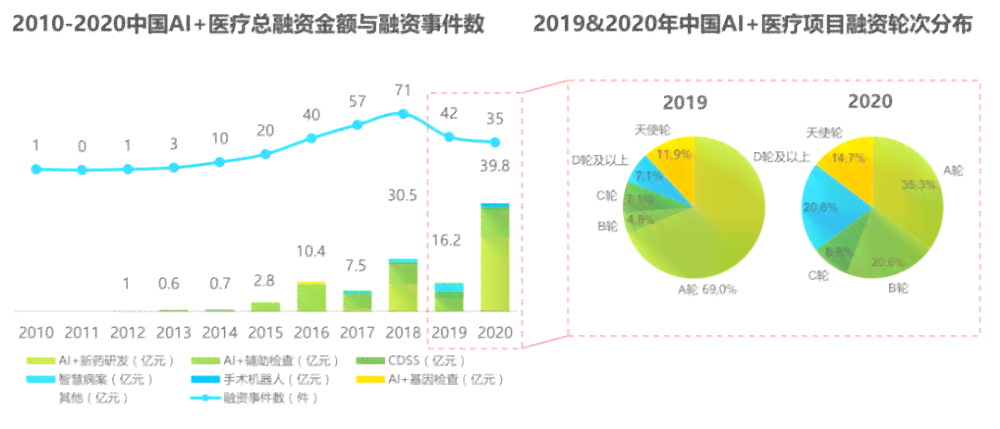 中国视觉AI行业发展趋势皮书：全球智能影像医学报告发布与指数分析