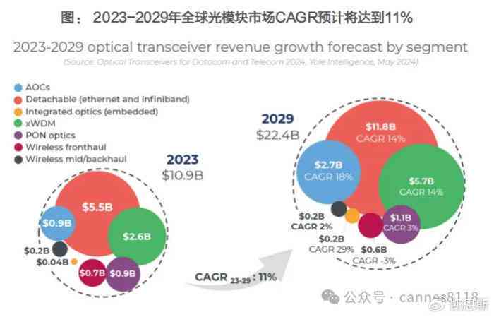 中国视觉AI行业发展趋势皮书：全球智能影像医学报告发布与指数分析