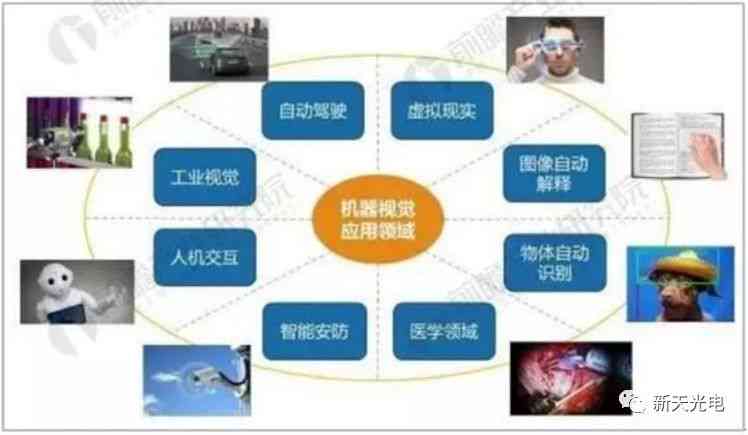 跨越行业界限：视觉AI技术的全方位应用与未来发展解析