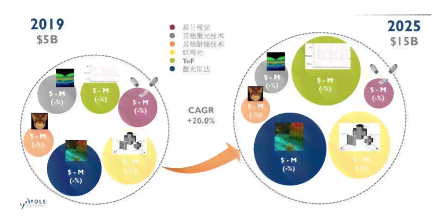 跨越行业界限：视觉AI技术的全方位应用与未来发展解析