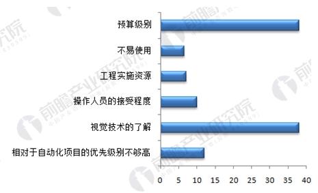 跨越行业界限：视觉AI技术的全方位应用与未来发展解析