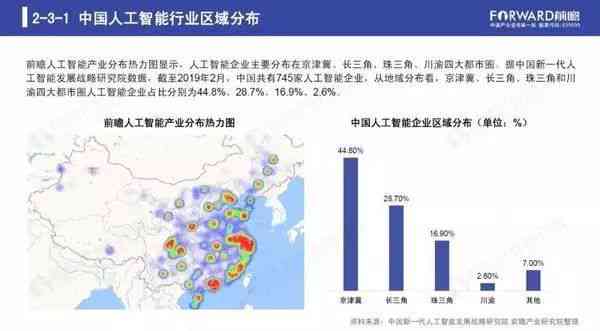 跨越行业界限：视觉AI技术的全方位应用与未来发展解析