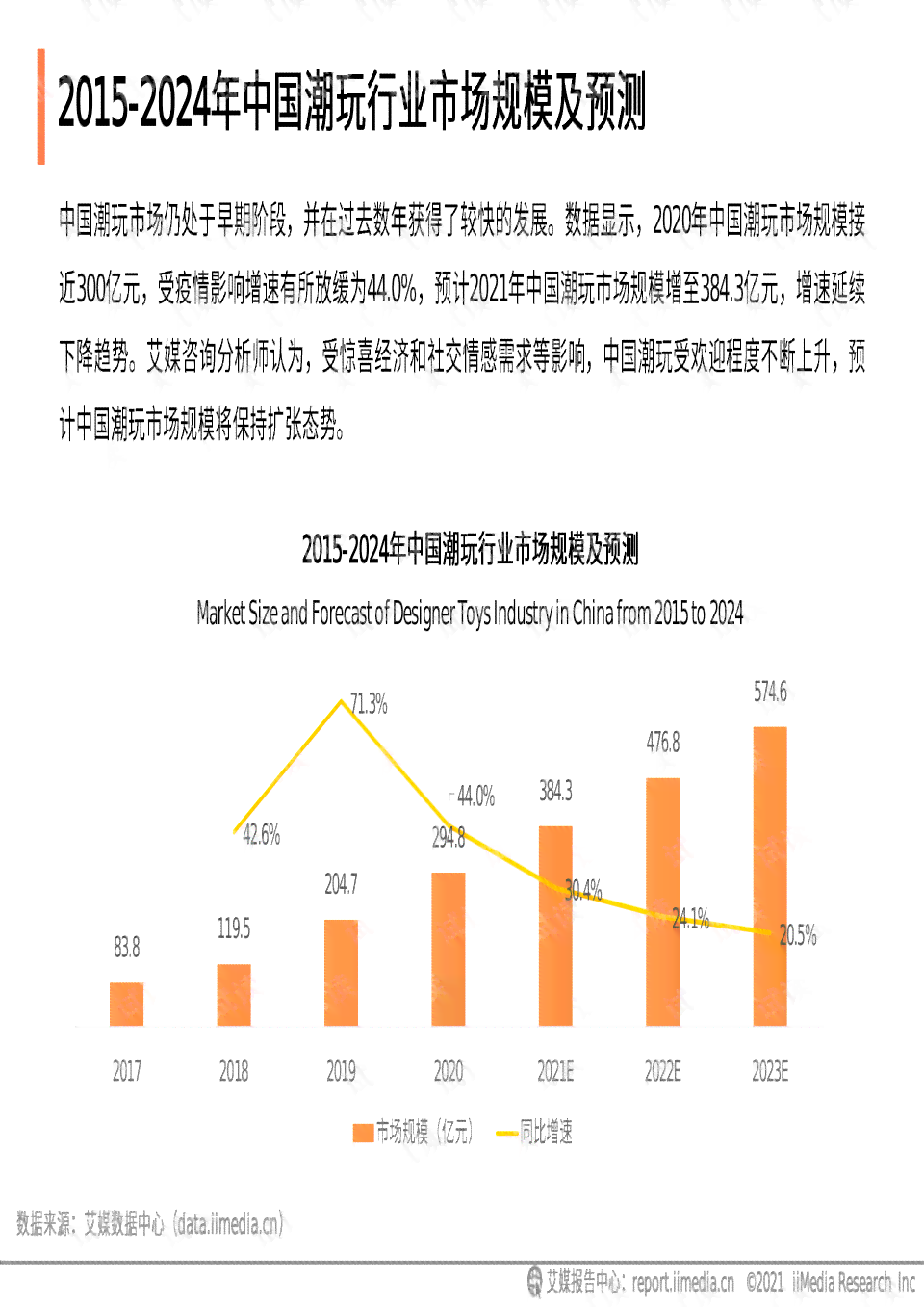 2021年视觉趋势：涵2022流行、未来发展与视觉化潮流概述