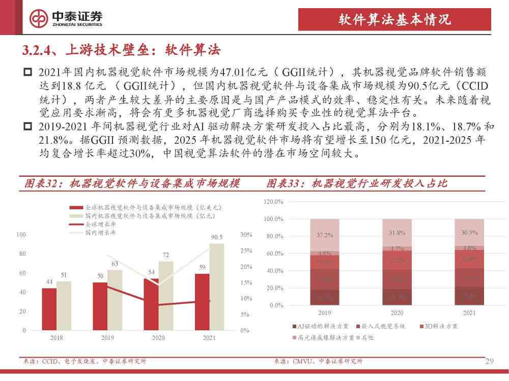 视觉ai趋势报告