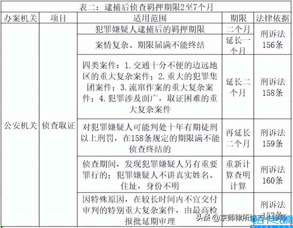 工伤认定起诉时效：起诉期限、司法解释及过期起诉胜诉可能性分析