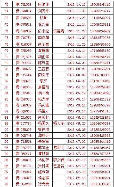 遵义市工伤赔偿标准一览表：2020-2021最新查询与公示