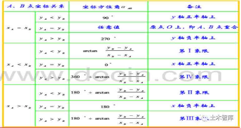 ai定位脚本的用法有哪些：多种方法与应用解析