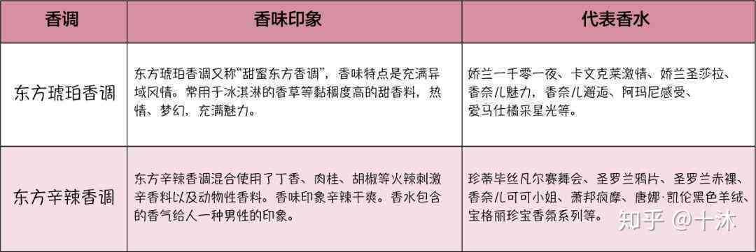 香水测评攻略：从入门到精通，全面解析如何撰写专业香评指南