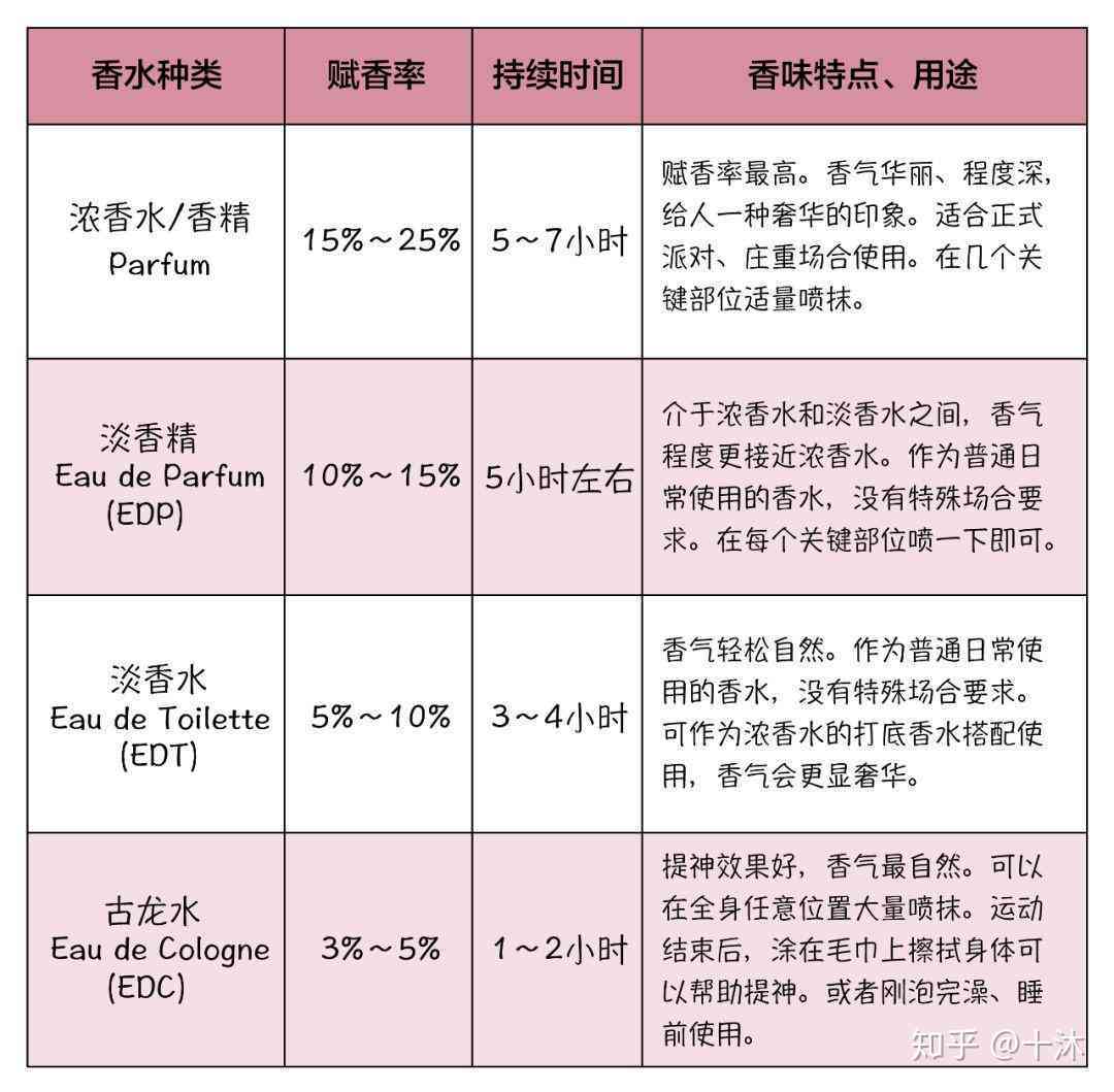 香水测评攻略：从入门到精通，全面解析如何撰写专业香评指南