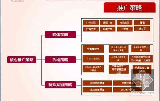 旅游产品团购：热门平台销售策略与高效推广方案解析