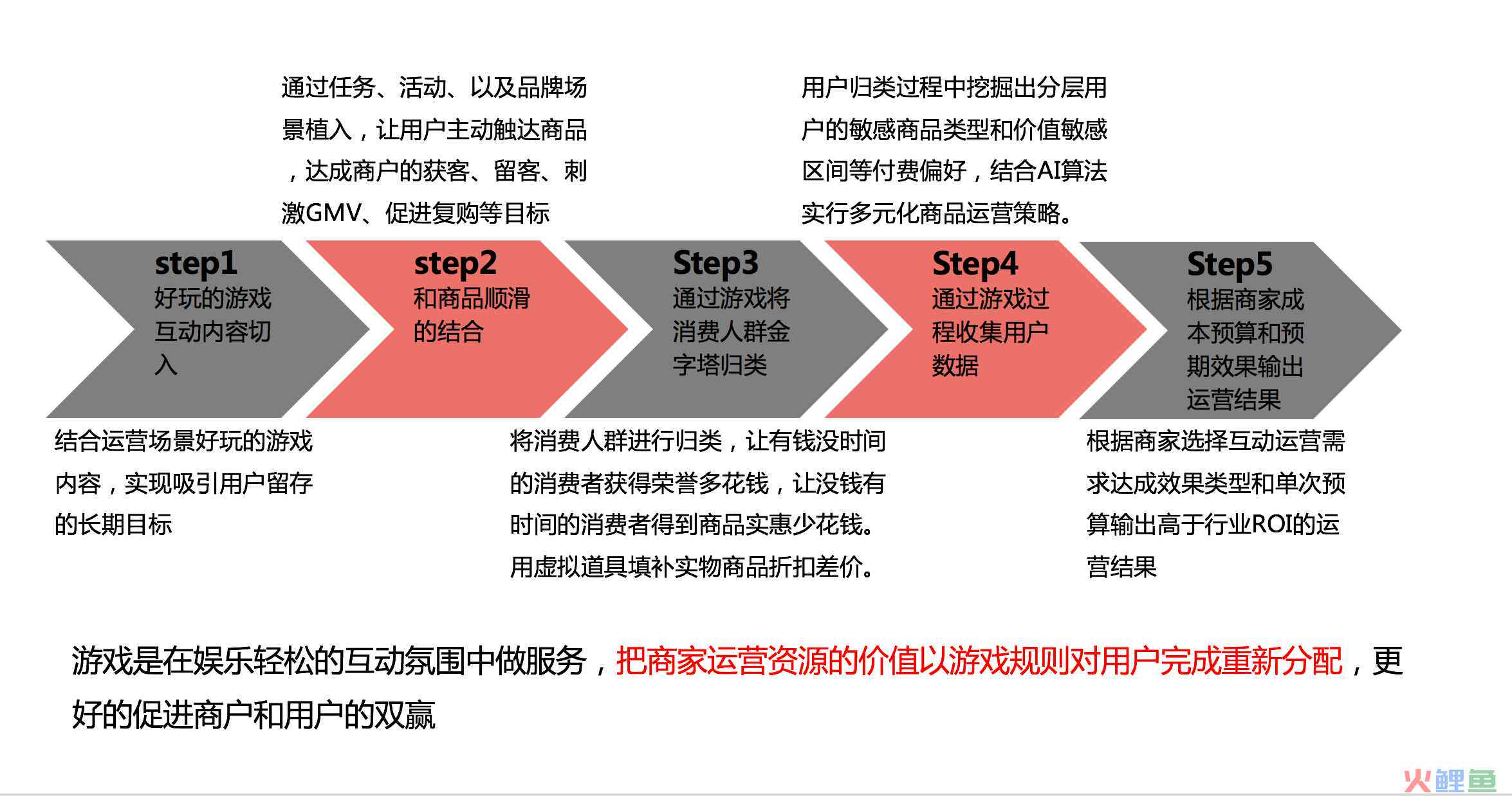 旅游产品团购：热门平台销售策略与高效推广方案解析