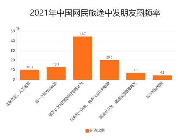 一站式团购旅游服务：精选路线、优价格、品质保障，满足您的旅行需求