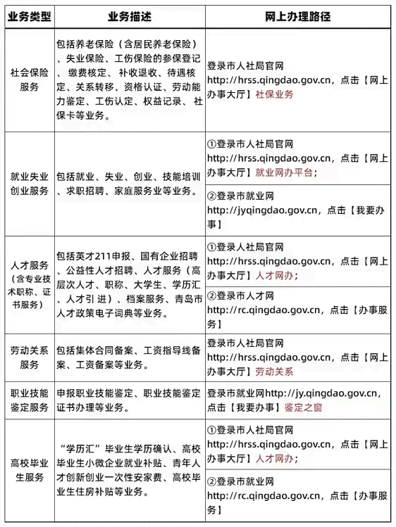 阳市工伤认定中心联系电话及办事指南：一站式了解工伤认定流程与所需材料