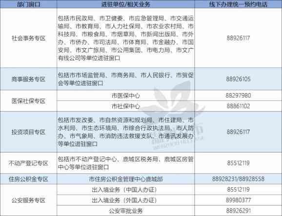 阳市工伤认定中心联系电话及办事指南：一站式了解工伤认定流程与所需材料