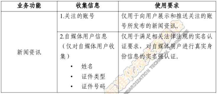 腾讯新闻写文章如何赚钱及收益分析：撰写技巧与实践指南