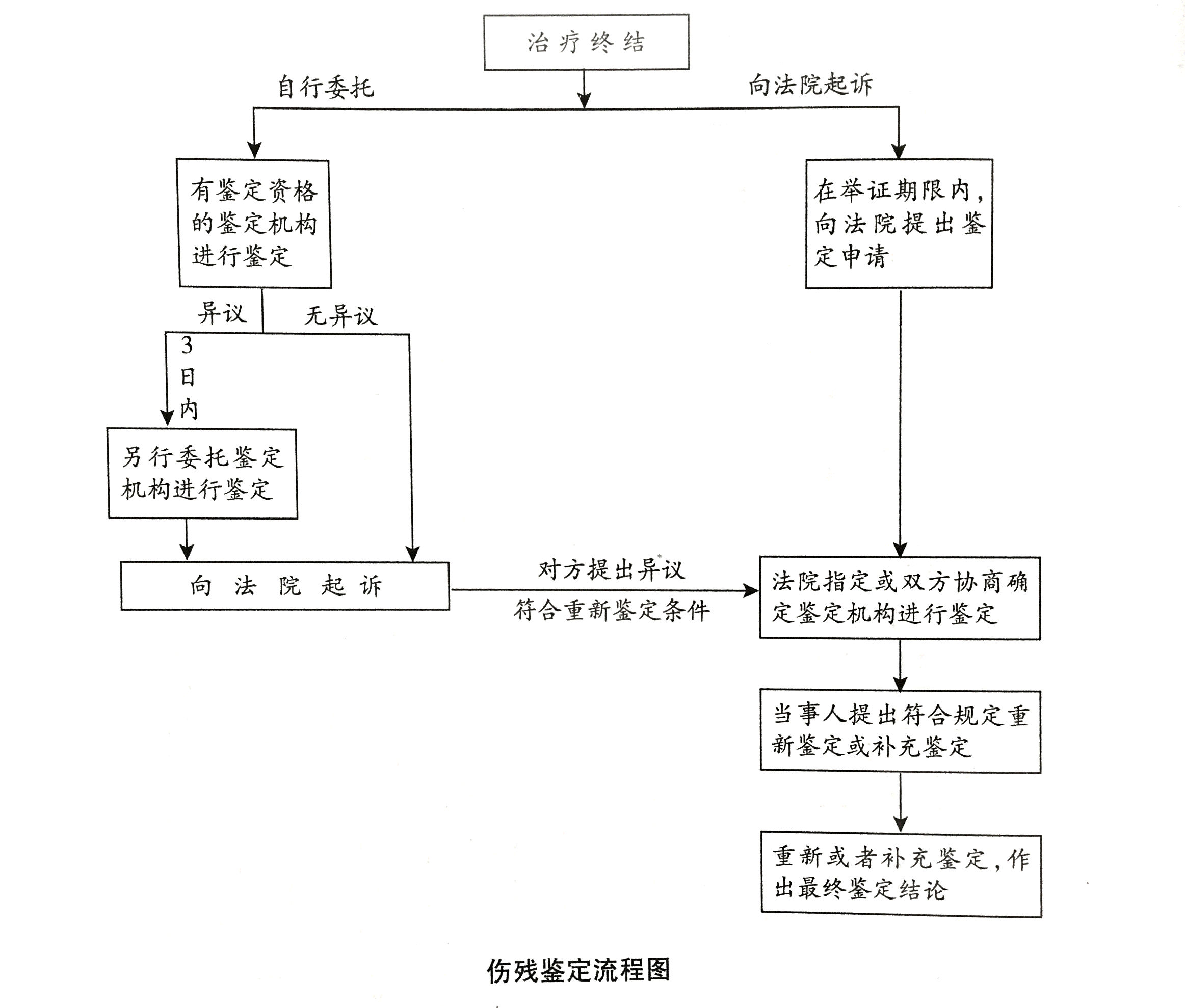 祥市权威伤残鉴定机构：全面解析鉴定流程、标准及常见问题解答