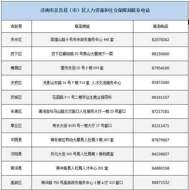 济南市钢城区工伤认定中心地址及电话查询：人力资源与社会保障指南