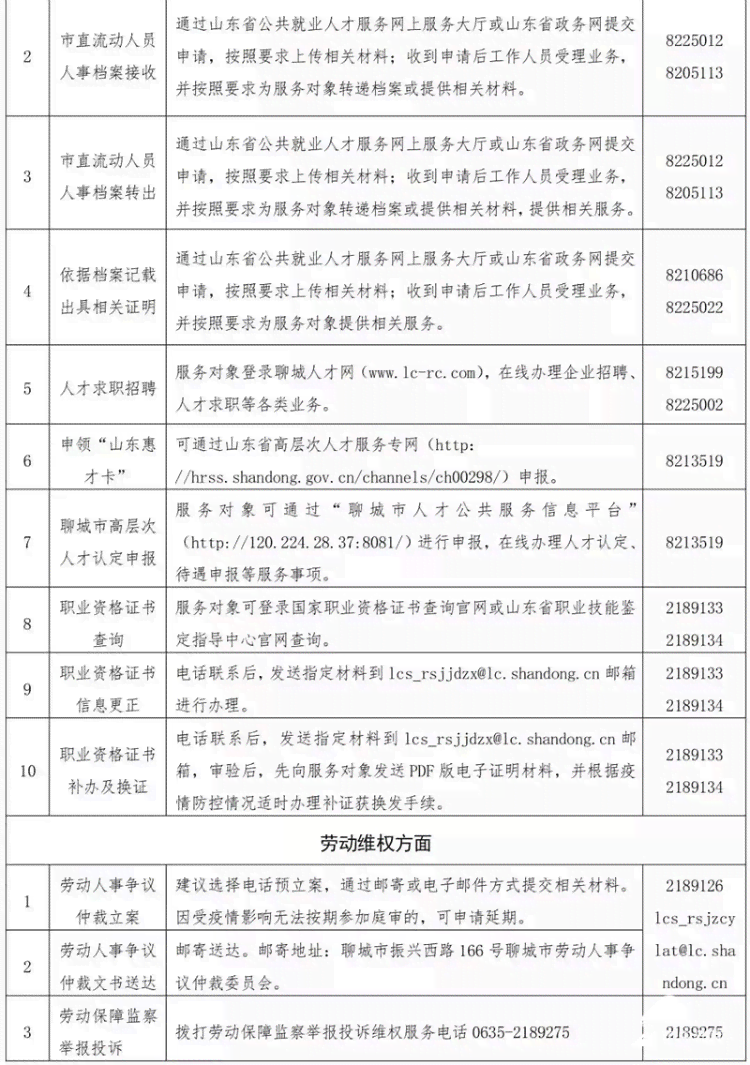 济南市钢城区工伤认定中心地址及电话查询：人力资源与社会保障指南