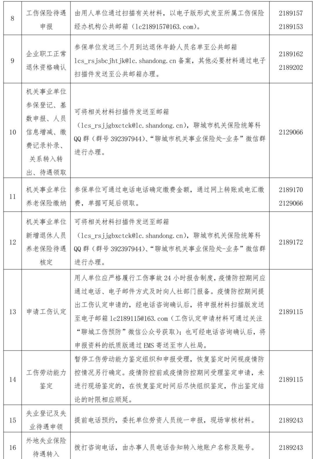 济南市钢城区工伤认定中心地址及电话查询：人力资源与社会保障指南