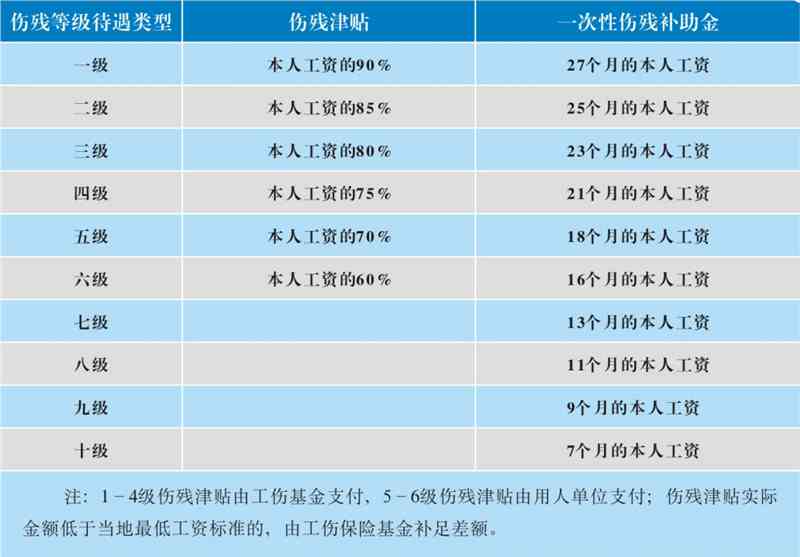 铜仁市工伤伤残鉴定与赔偿标准：一次性补助金计算及工伤保险详解