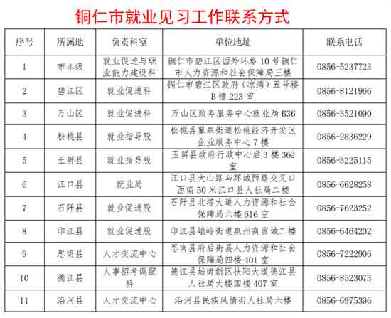 铜仁市人力资源社会保障局劳动能力伤残鉴定公告及服务电话