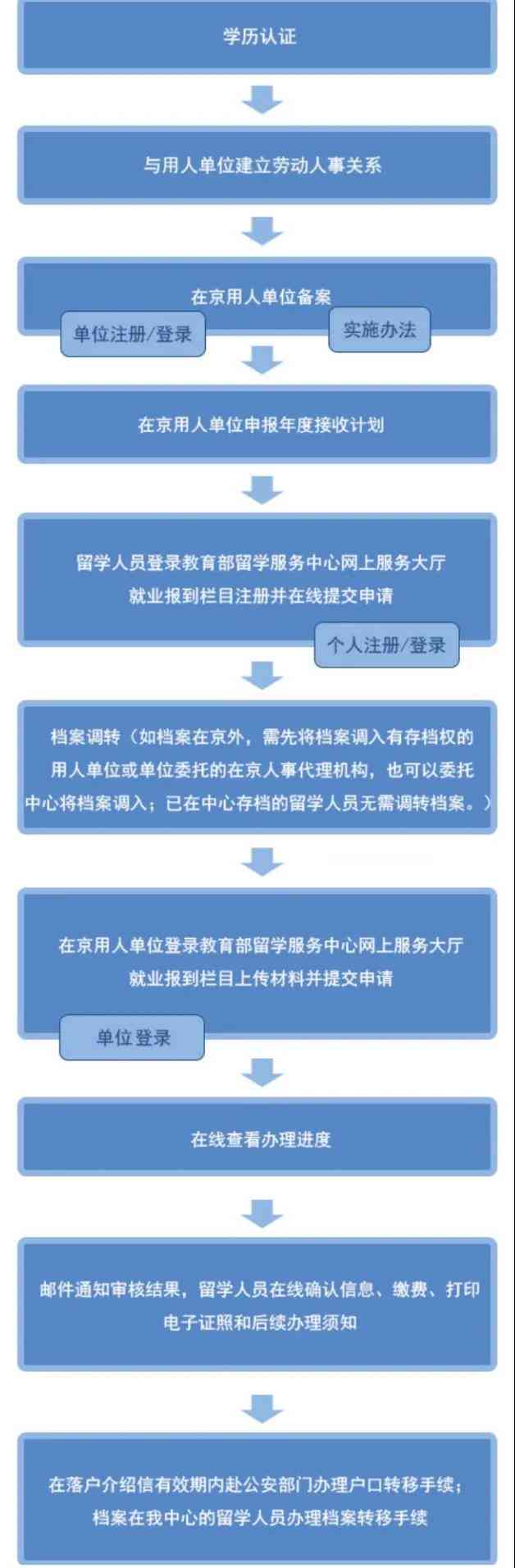 铜川新区工伤认定中心联系方式及办理指南：电话、地址、流程一站式查询