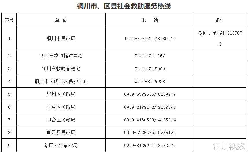 铜川市人社局工伤社会保险咨询热线电话：铜川工伤保险服务电话查询