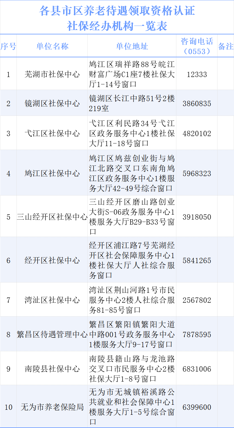 铜陵市工伤认定中心详细地址及人力资源社会保障工伤认定信息指南