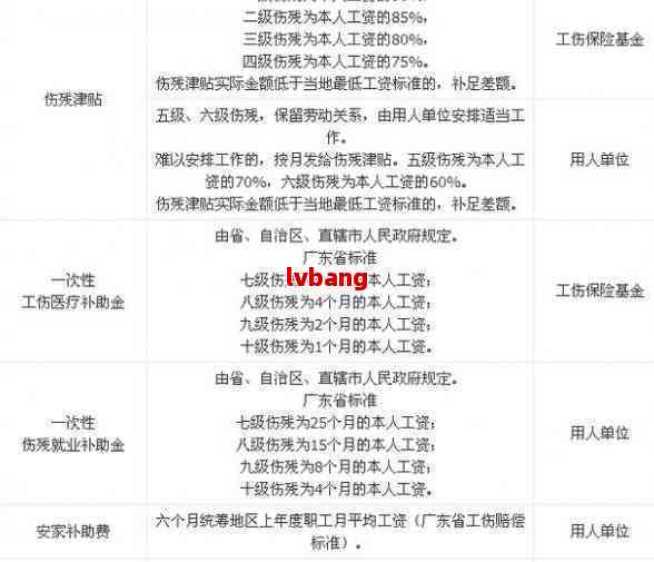 铜陵市工伤赔偿标准：伤残鉴定与十级工伤赔偿计算方法及法律依据解析